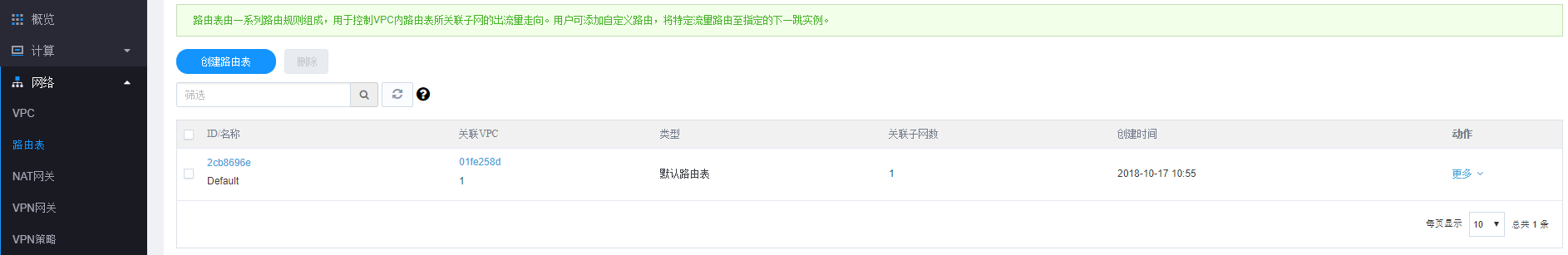 “国密改造”炸圈！金融领域安全合规看这里