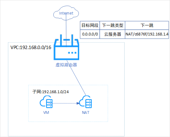 突破重围！网宿QUIC让出海业务“快”人一步