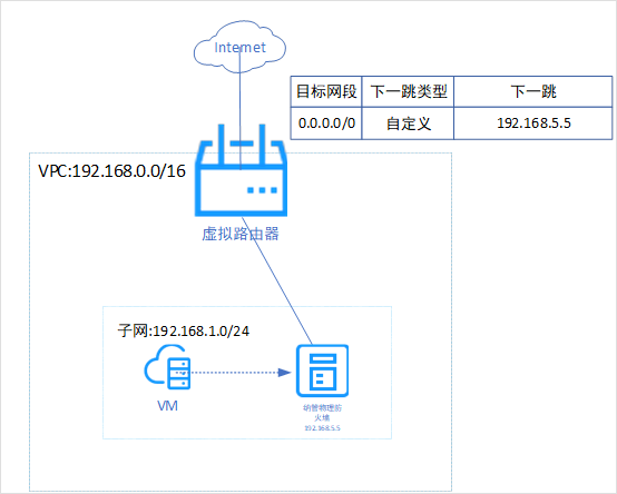 突破重围！网宿QUIC让出海业务“快”人一步