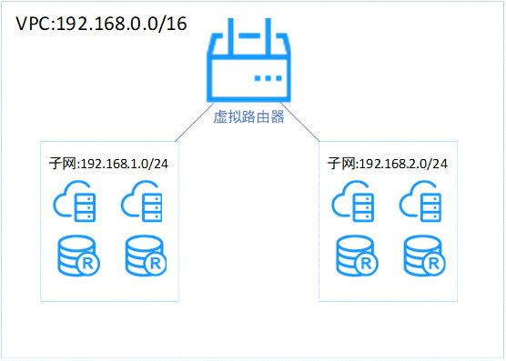 【漏洞预警】Gogs/Gitea远程代码执行漏洞 