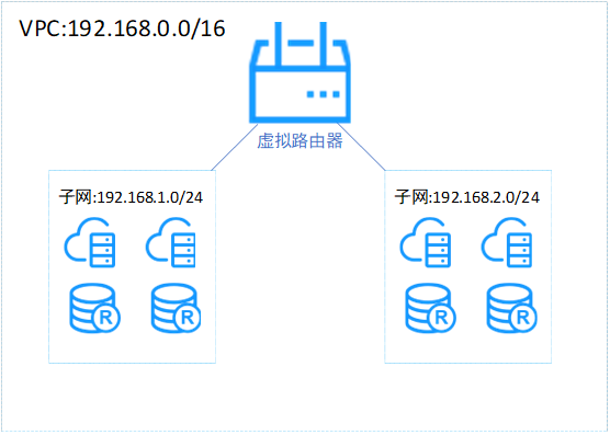 数据中心呈现节能趋势 科技巨头抢滩百亿液冷市场