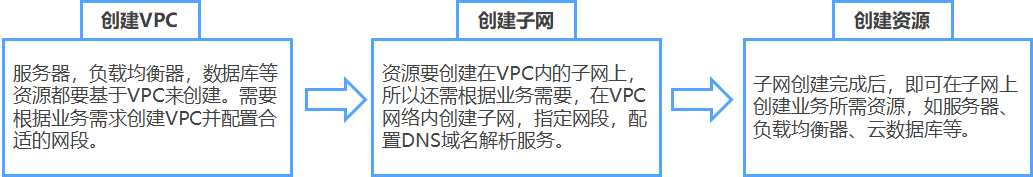 网宿科技登顶中国创业板上市公司价值榜