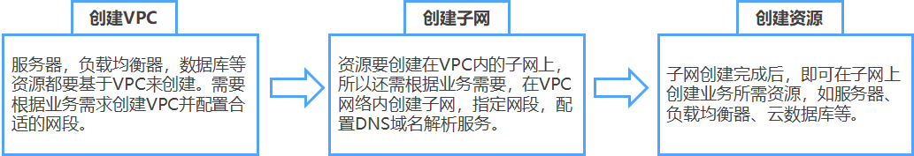 远程办公吐槽上热搜 卡顿掉线谁来救急？