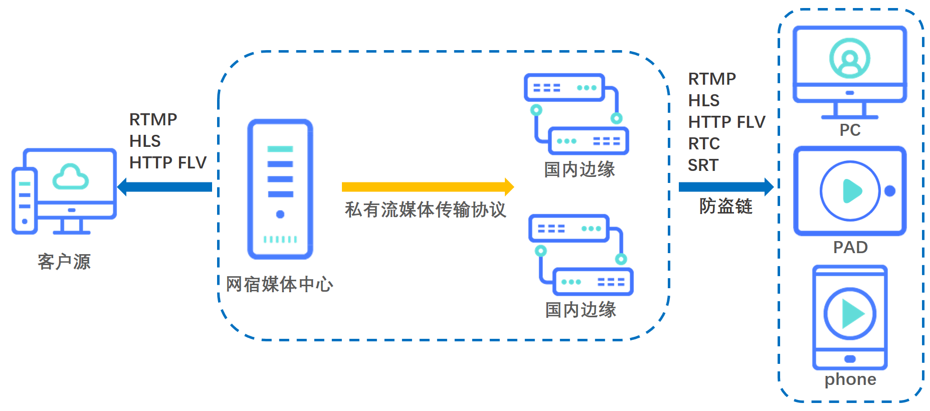 “两会”开幕在即，这份网络安全重保方案请收好