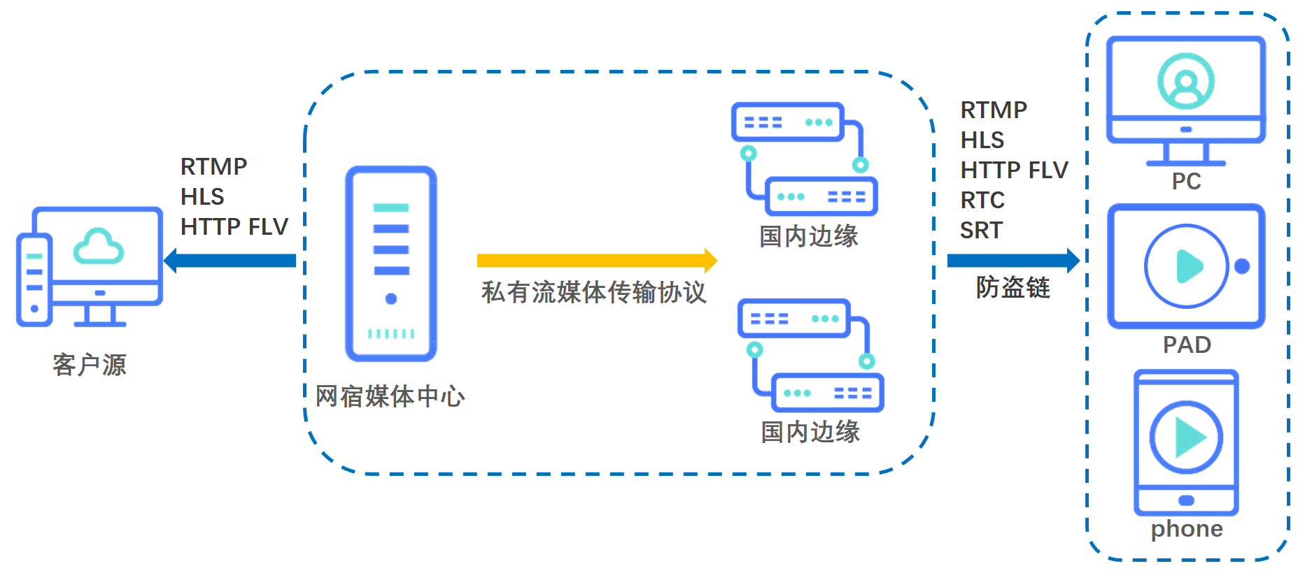 NGB指的是什么