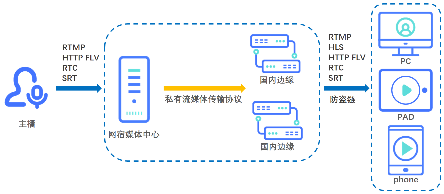 “两会”开幕在即，这份网络安全重保方案请收好