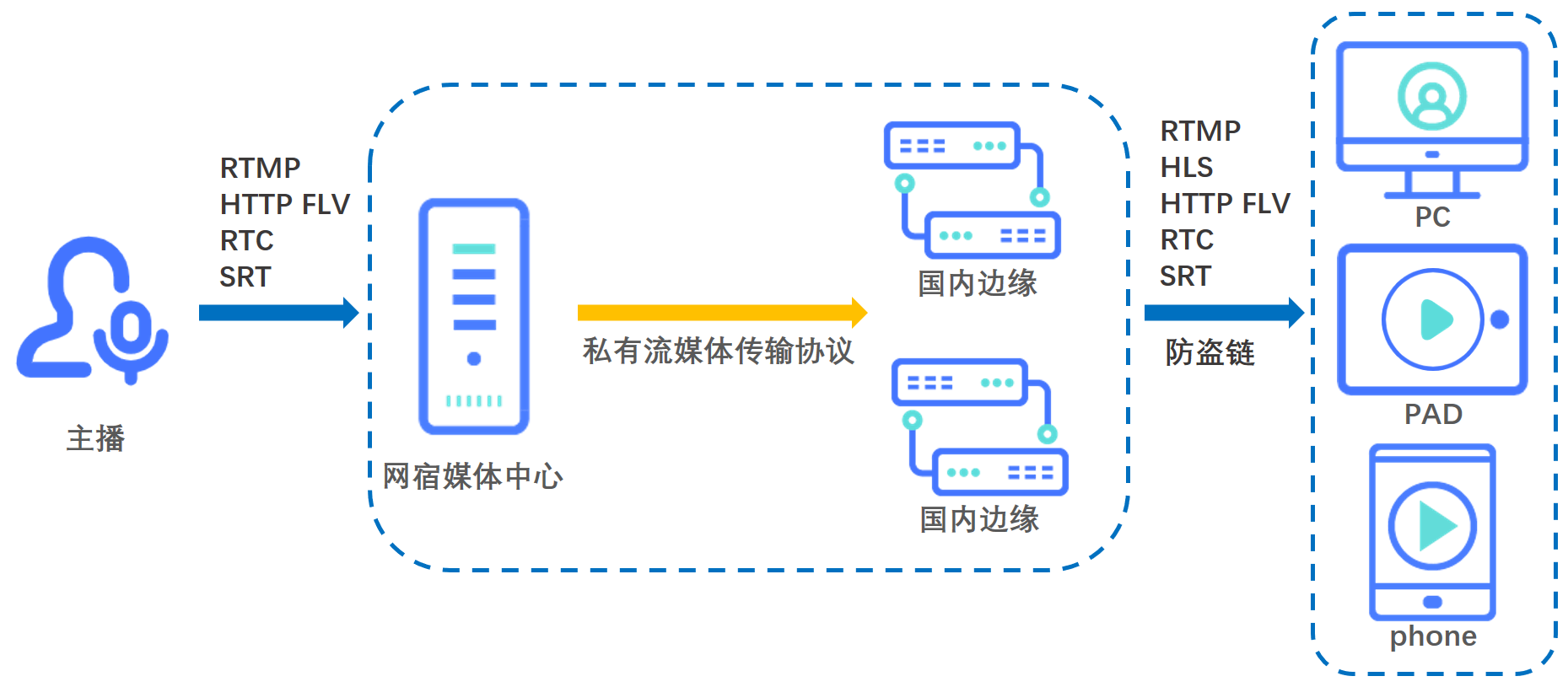 NGB指的是什么