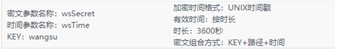 “国密改造”炸圈！金融领域安全合规看这里
