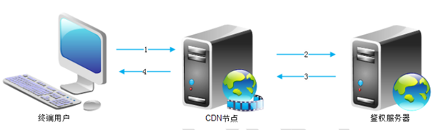 营收止跌，网宿科技转型路柳暗花明？