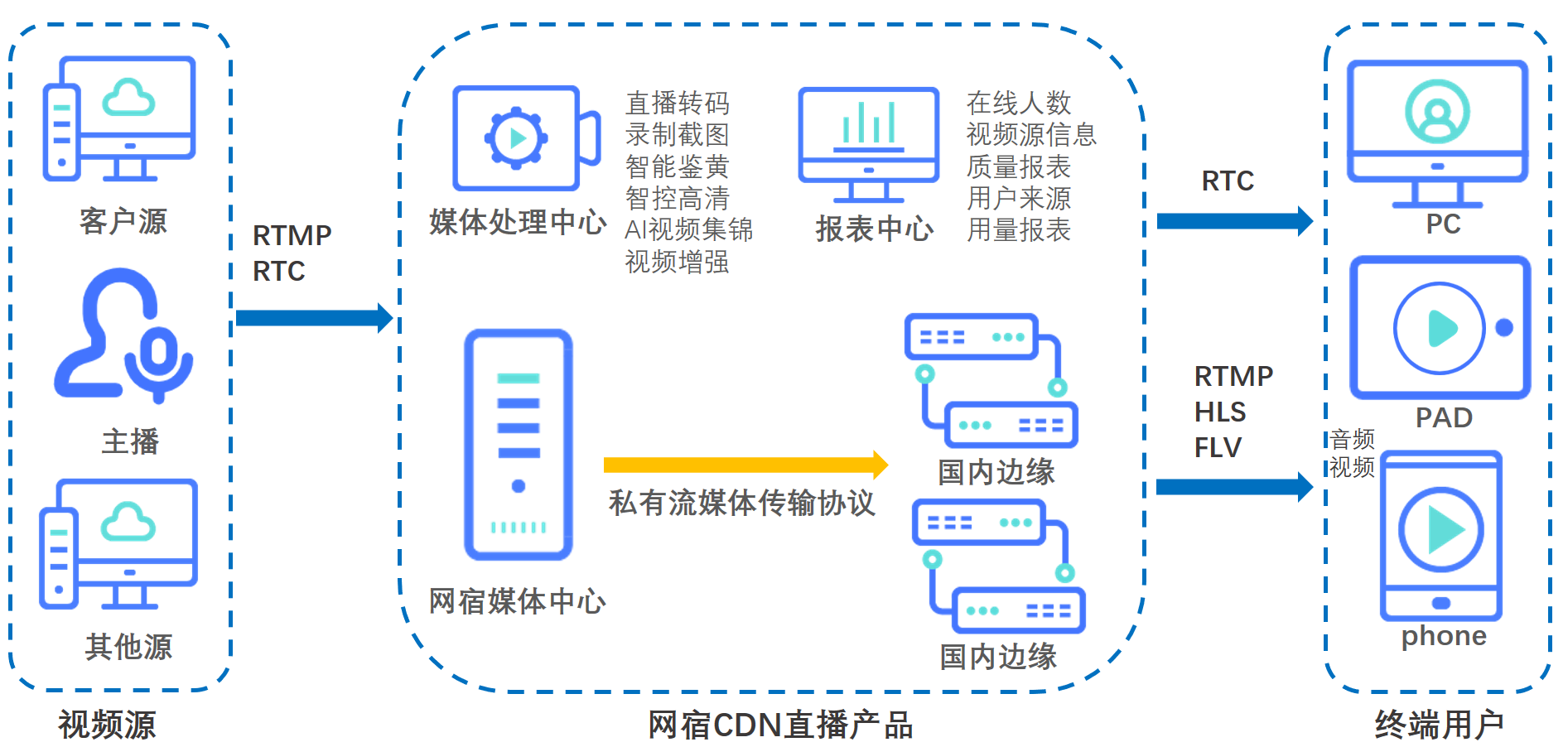 【漏洞预警】Gogs/Gitea远程代码执行漏洞 