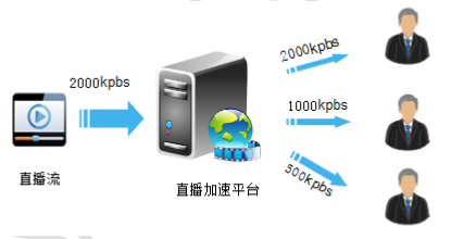 “国密改造”炸圈！金融领域安全合规看这里