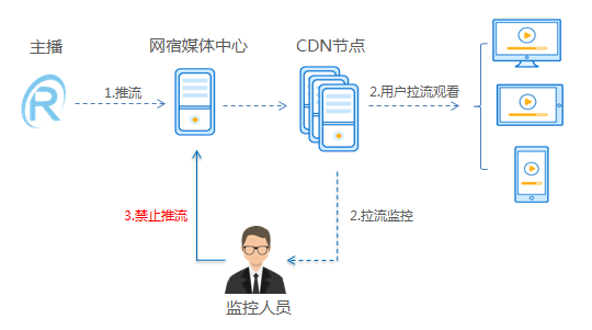 奋力拼搏的不止是世界杯冠军，还有……