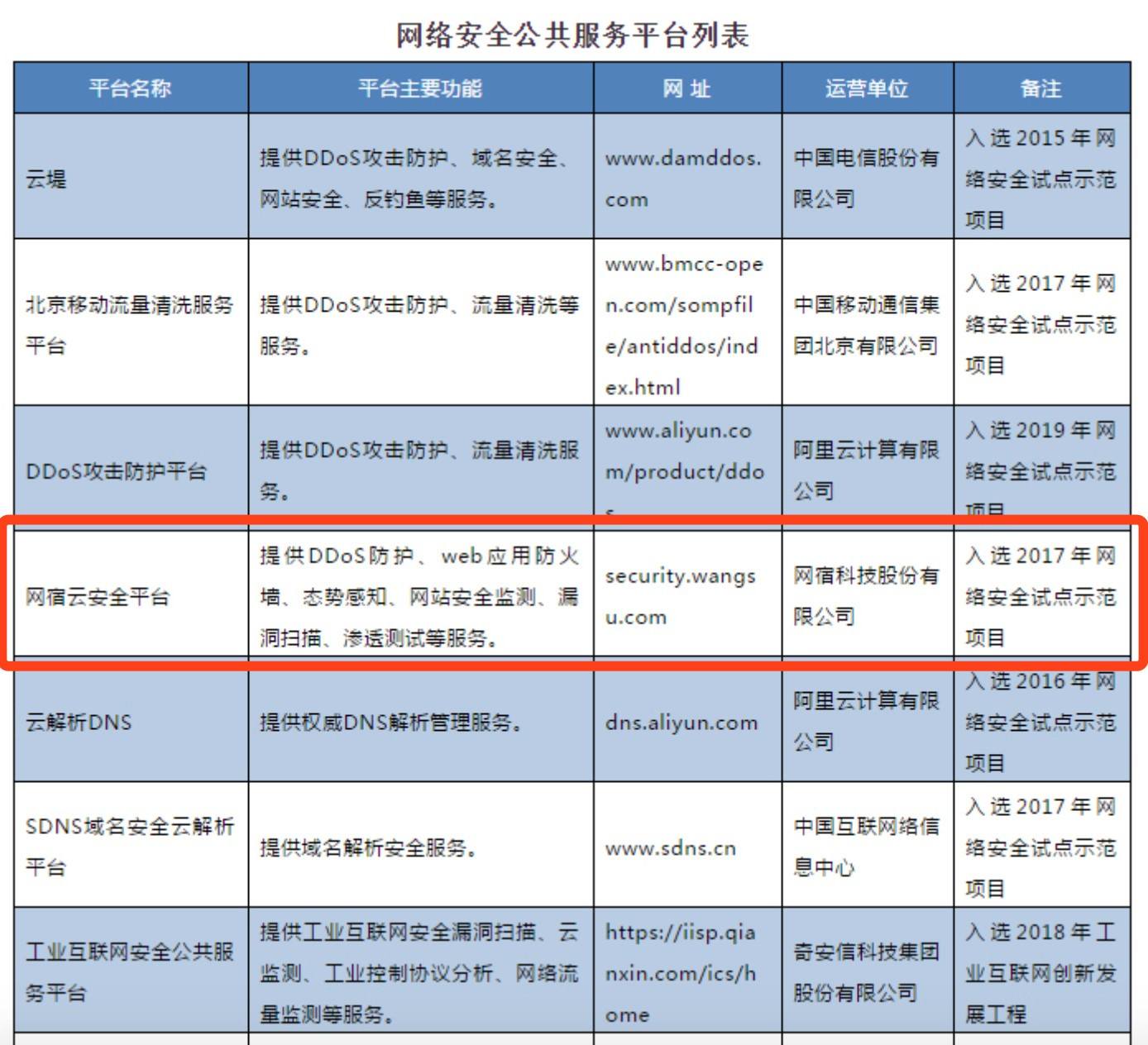 穿过数字经济的短炒热潮，看老牌CDN企业的长期逻辑