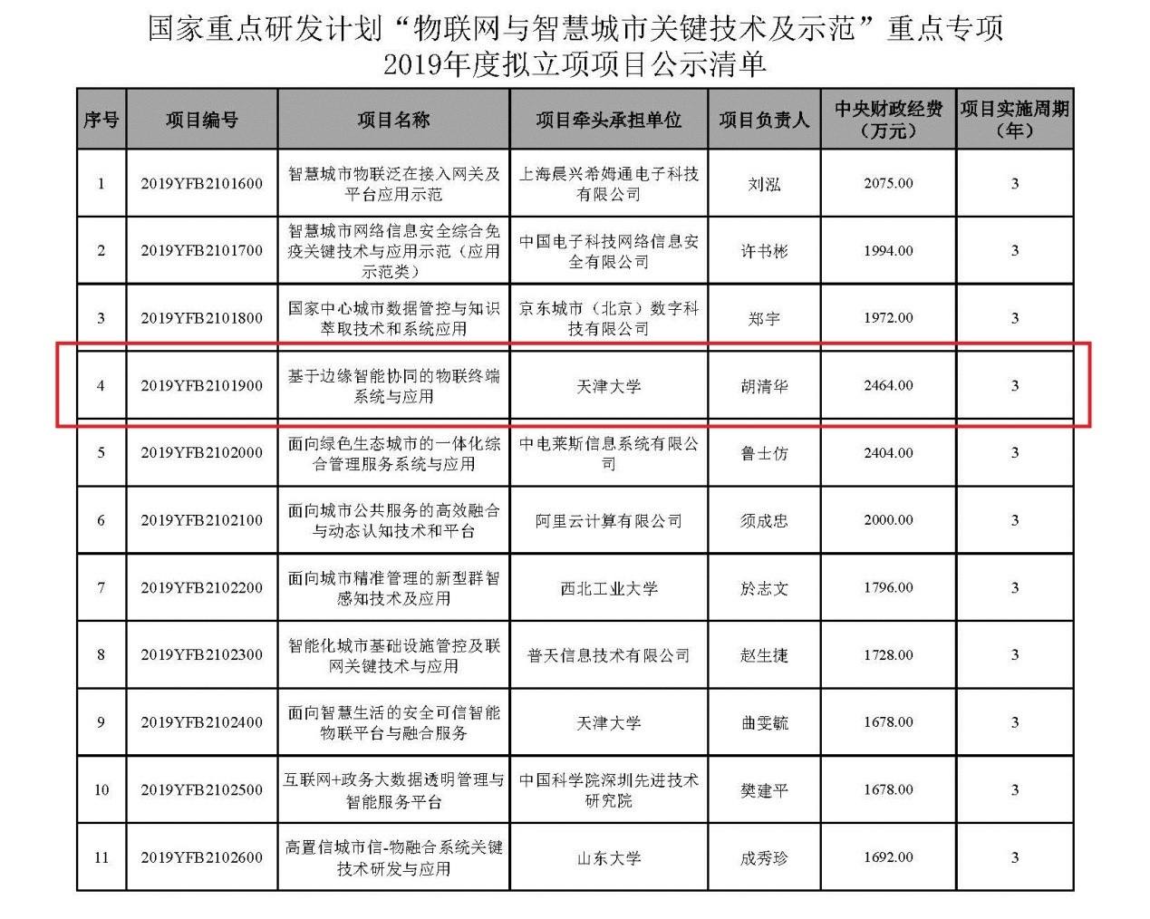 穿过数字经济的短炒热潮，看老牌CDN企业的长期逻辑