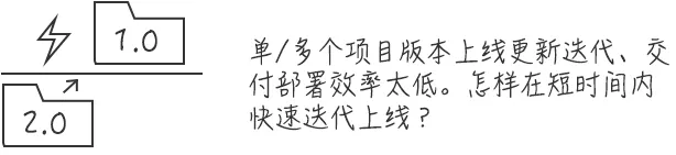 有了这些专业服务，云上运维才算轻松！