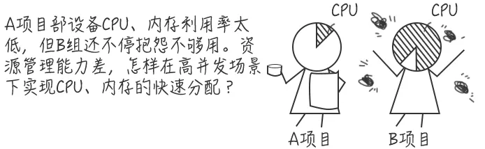 有了这些专业服务，云上运维才算轻松！
