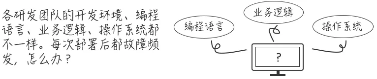有了这些专业服务，云上运维才算轻松！