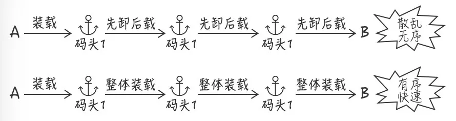 有了这些专业服务，云上运维才算轻松！