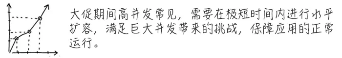 有了这些专业服务，云上运维才算轻松！