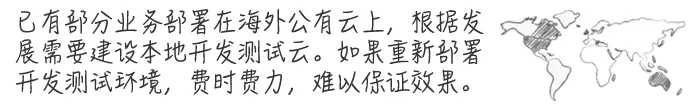 有了这些专业服务，云上运维才算轻松！