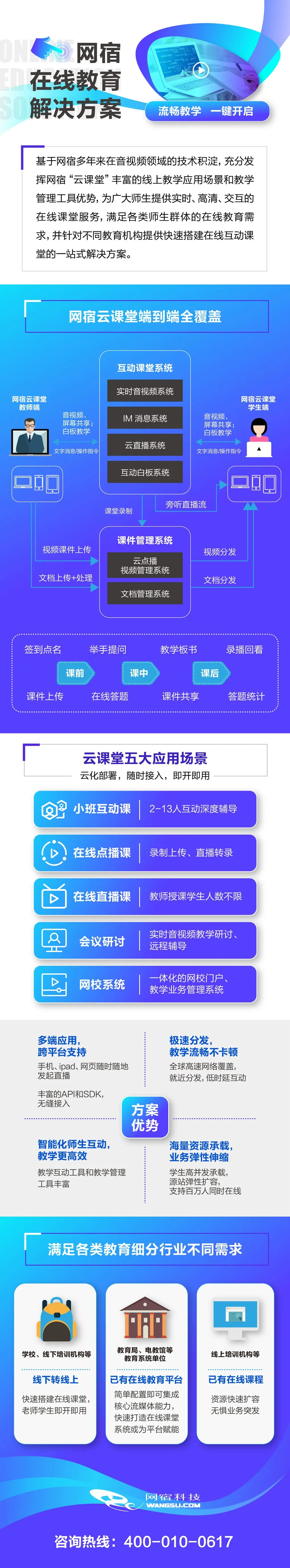 实力出众！网宿边缘计算连获四大荣誉