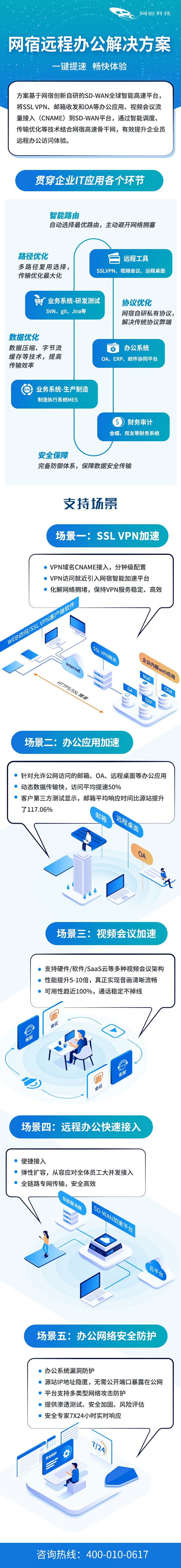 网宿科技成功应对七层DDos攻击 攻击请求数超千亿