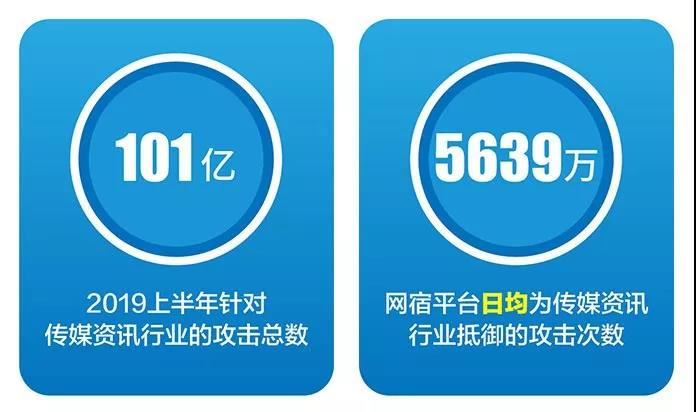 媒体聚焦｜网宿携手新疆喀什教育局，推动民族地区走出智慧教育新路