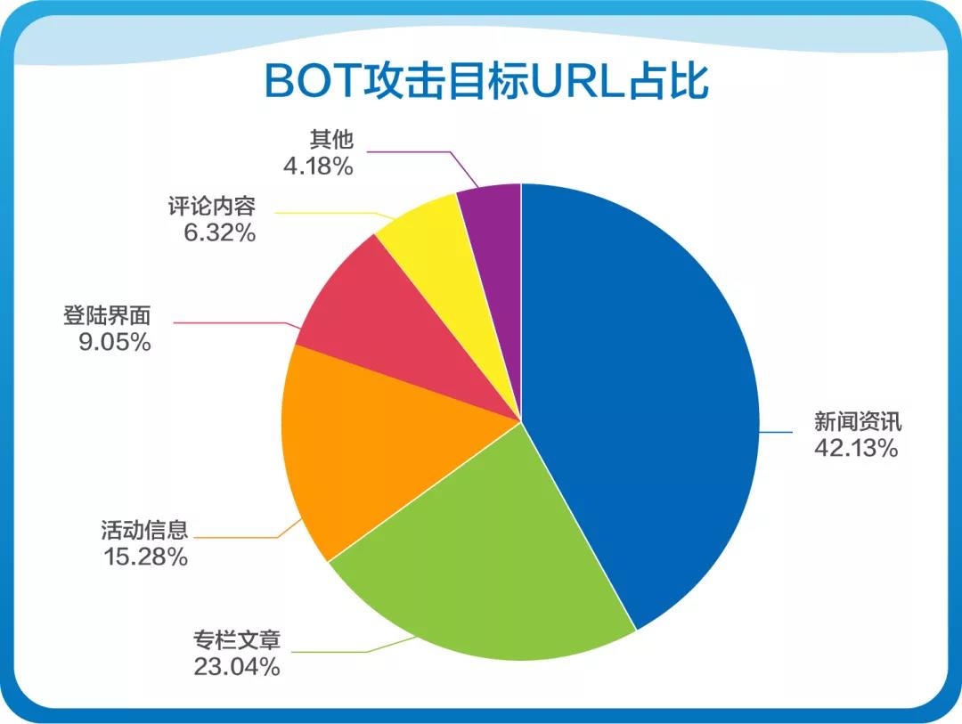 【攻击预警】“匿名者”卷土重来，国内多家金融机构成为目标 