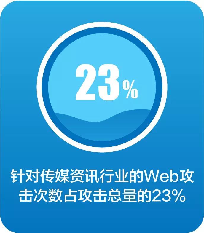 【攻击预警】“匿名者”卷土重来，国内多家金融机构成为目标 