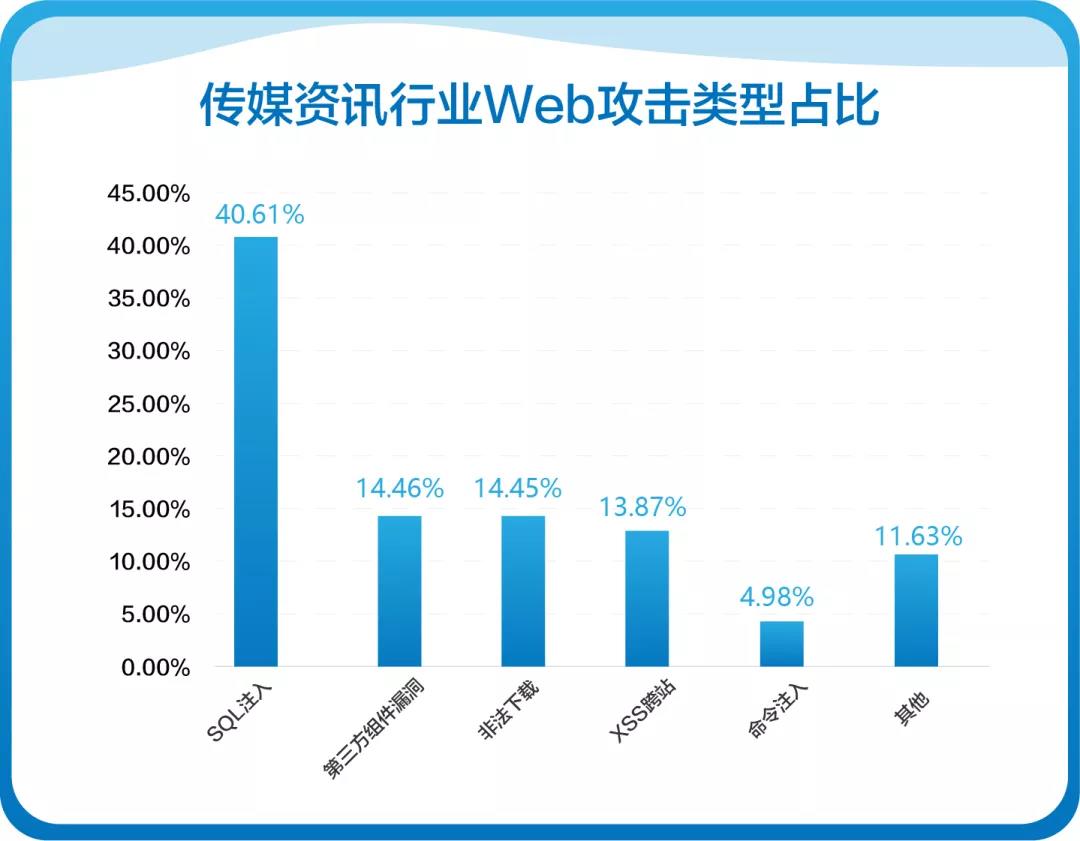 【攻击预警】“匿名者”卷土重来，国内多家金融机构成为目标 