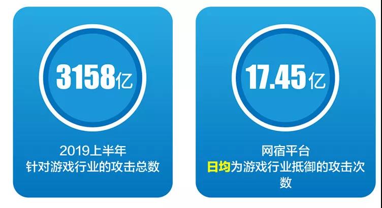 网宿科技成功应对七层DDos攻击 攻击请求数超千亿