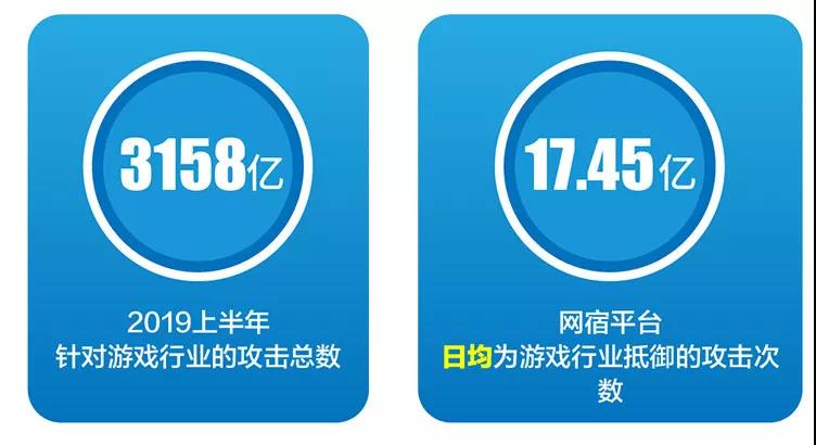 羊毛党盯上了政府消费劵 惠民助商大计如何保障？