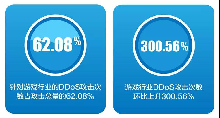 穿过数字经济的短炒热潮，看老牌CDN企业的长期逻辑