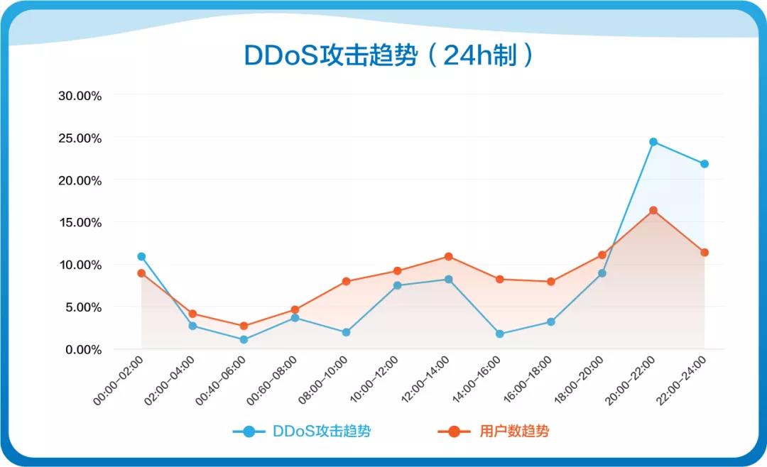 羊毛党盯上了政府消费劵 惠民助商大计如何保障？