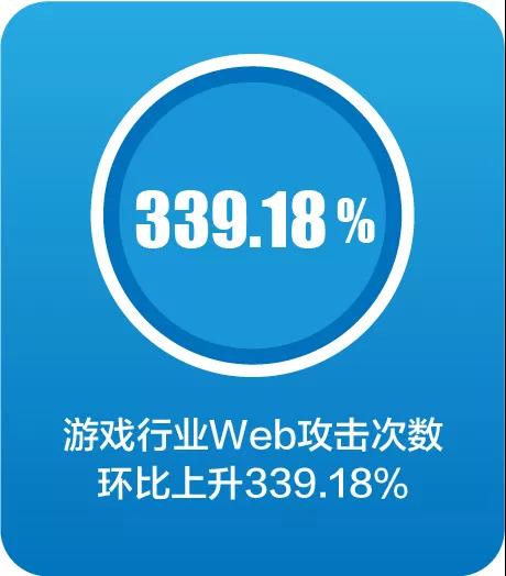 网宿科技成功应对七层DDos攻击 攻击请求数超千亿