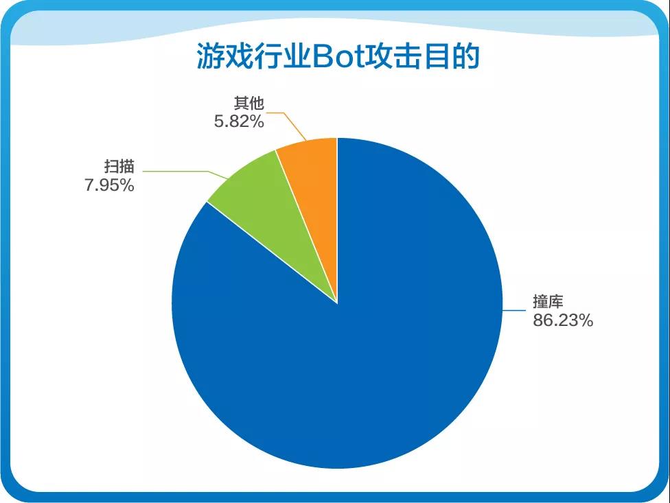 网宿科技成功应对七层DDos攻击 攻击请求数超千亿