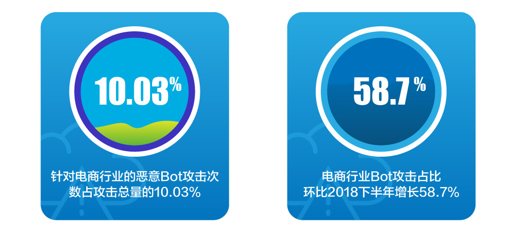 【攻击预警】“匿名者”卷土重来，国内多家金融机构成为目标 