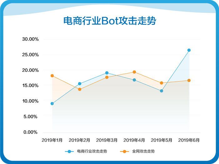网宿科技董事长刘成彦：把握5G历史机遇 边缘计算助力产业发展