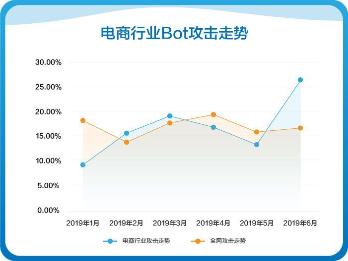 【攻击预警】“匿名者”卷土重来，国内多家金融机构成为目标 