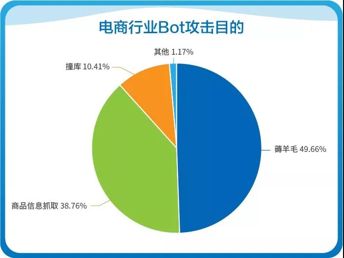 羊毛党盯上了政府消费劵 惠民助商大计如何保障？