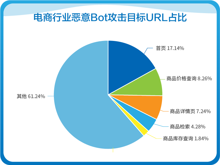 羊毛党盯上了政府消费劵 惠民助商大计如何保障？