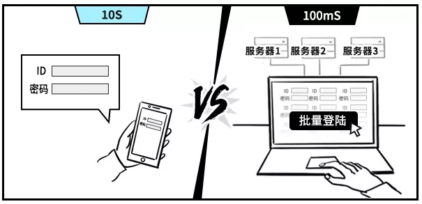 “国密改造”炸圈！金融领域安全合规看这里
