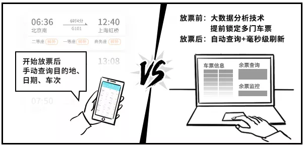 “国密改造”炸圈！金融领域安全合规看这里