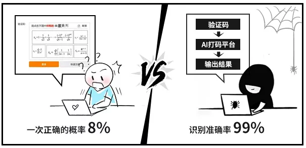 “国密改造”炸圈！金融领域安全合规看这里