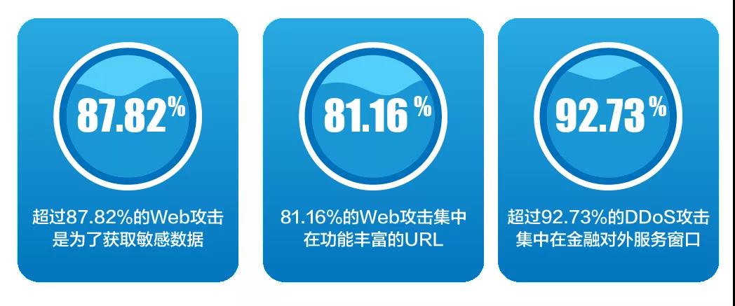 以体系化安全护航企业发展！网宿安全技术交流会圆满举行