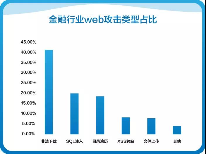 年度大盘点：带你回顾网宿科技的2018！