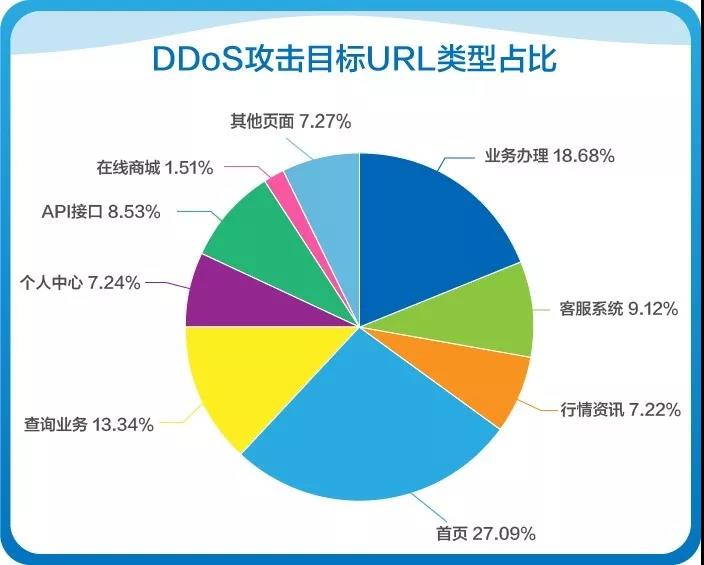 年度大盘点：带你回顾网宿科技的2018！