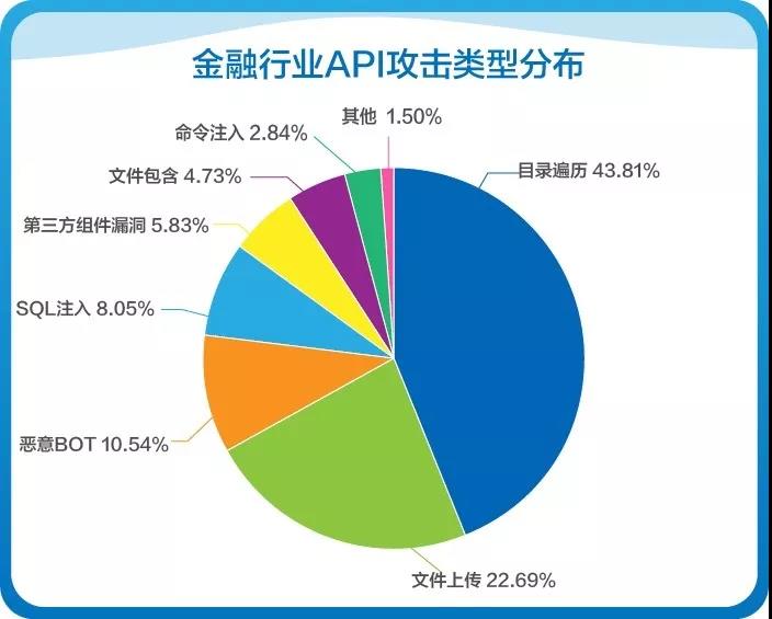 以体系化安全护航企业发展！网宿安全技术交流会圆满举行