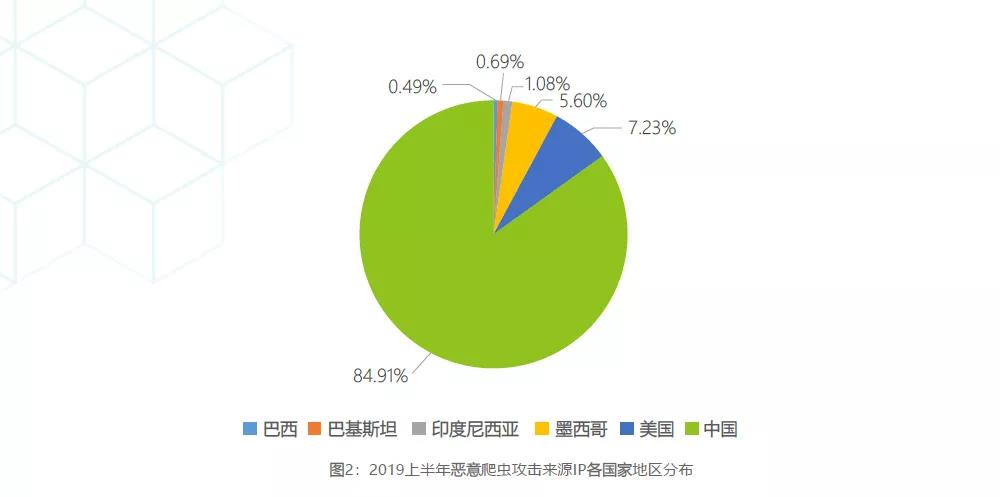 穿过数字经济的短炒热潮，看老牌CDN企业的长期逻辑