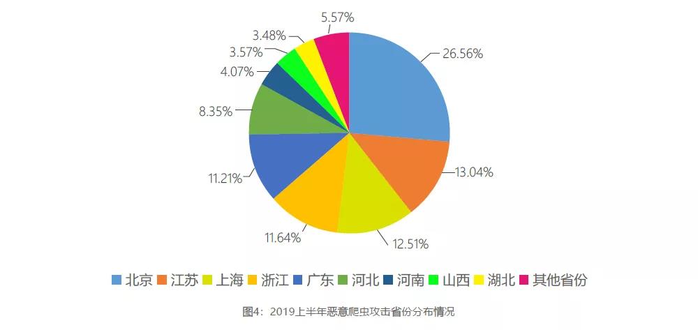 穿过数字经济的短炒热潮，看老牌CDN企业的长期逻辑